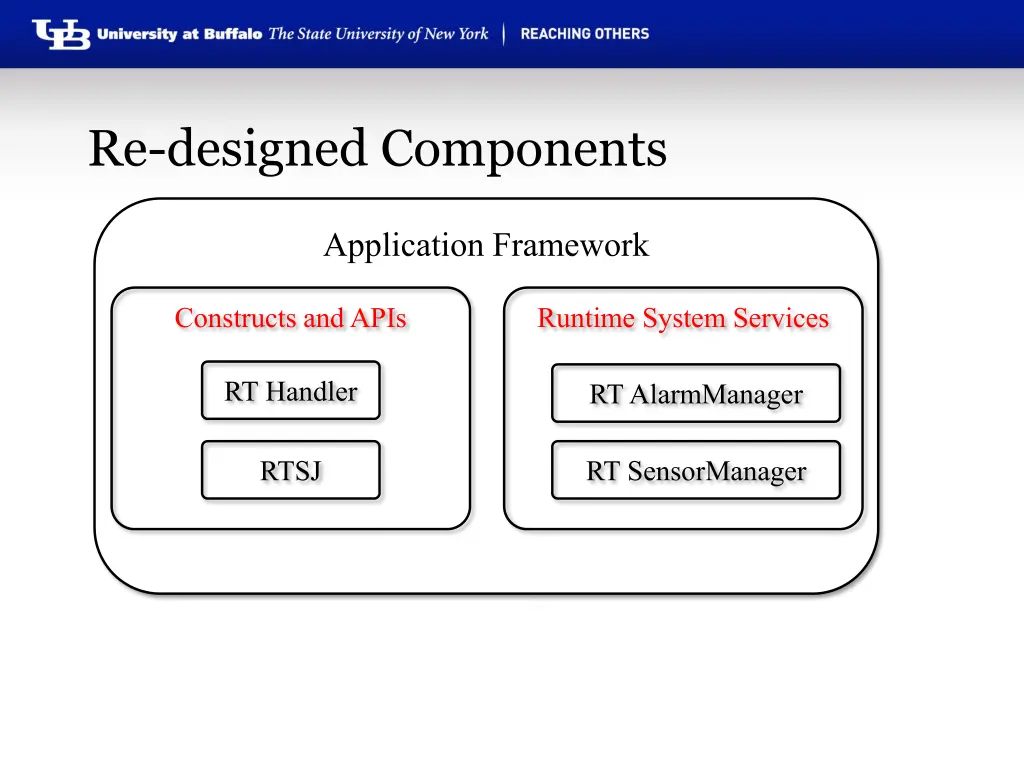 re designed components