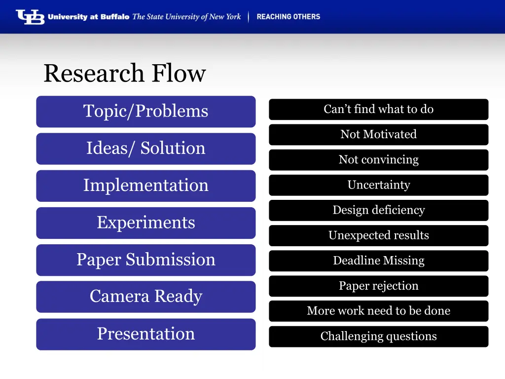 research flow