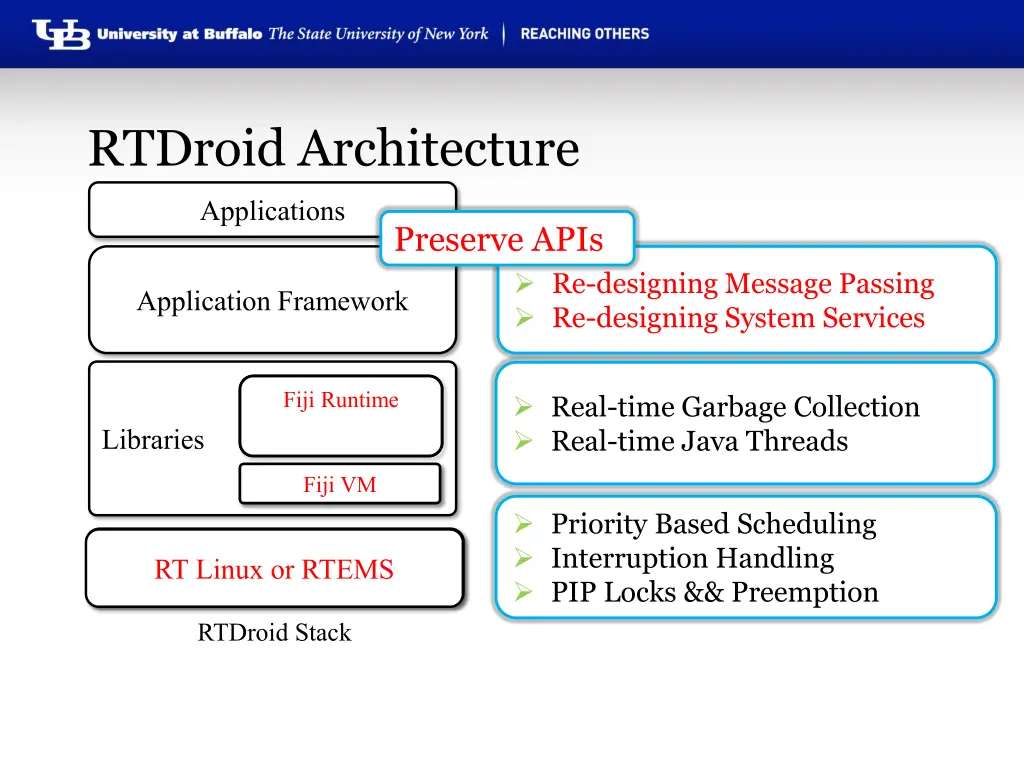 rtdroid architecture