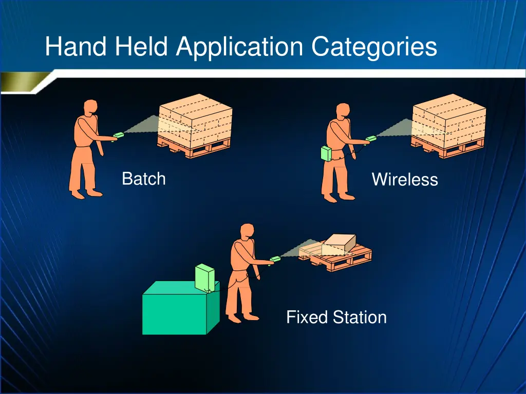 hand held application categories