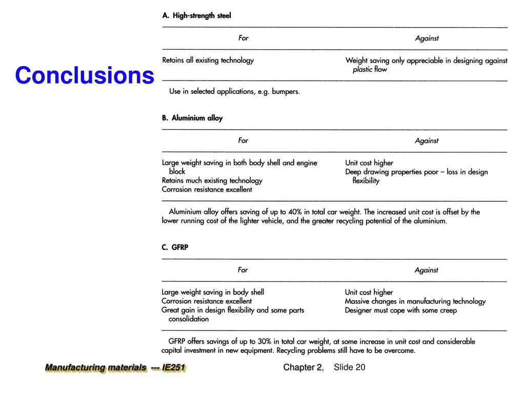 conclusions