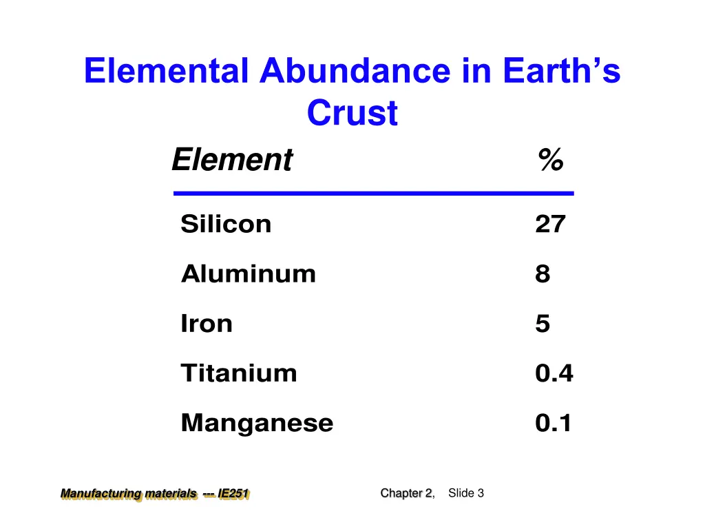 elemental abundance in earth s crust element