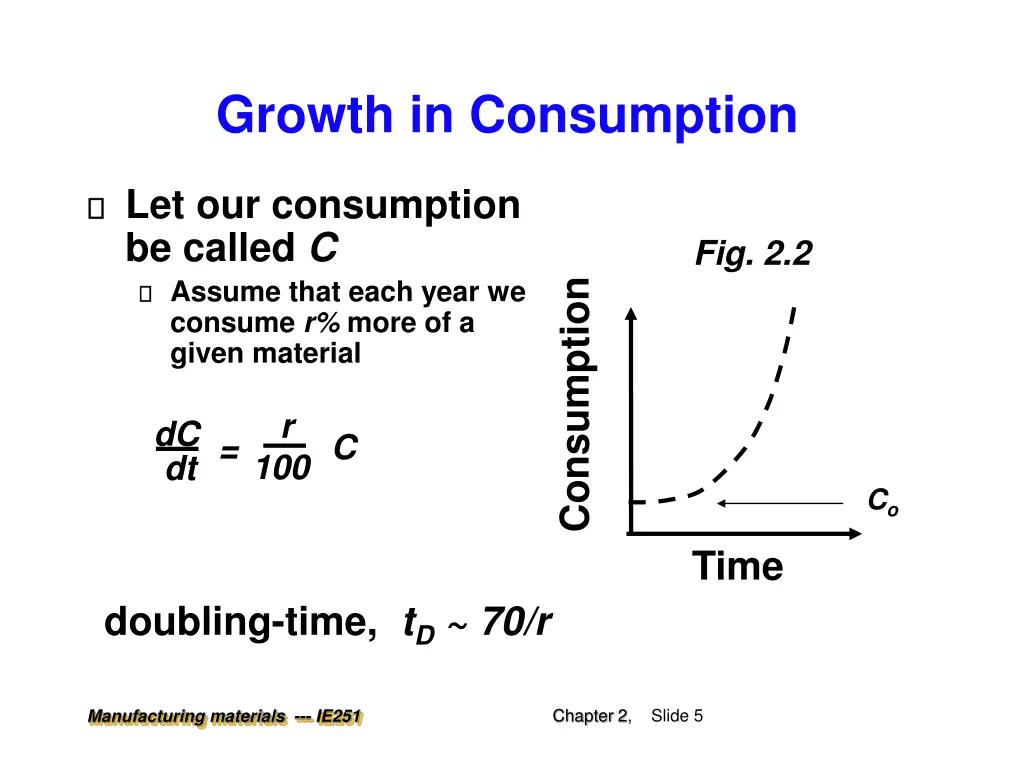 growth in consumption