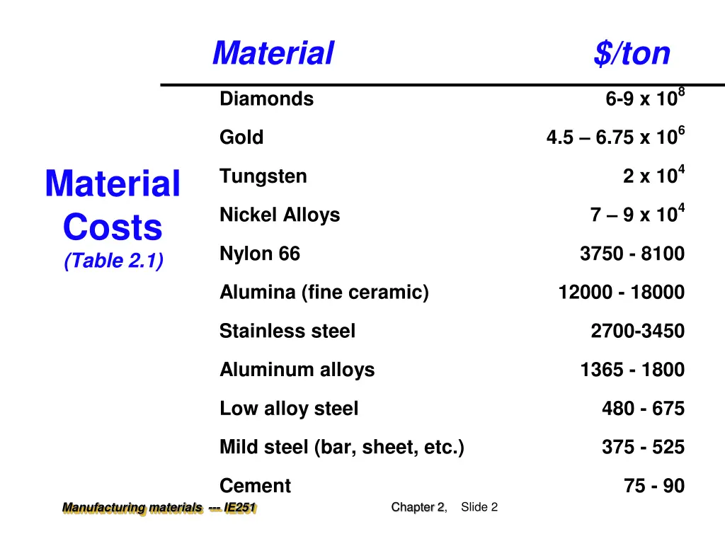 material