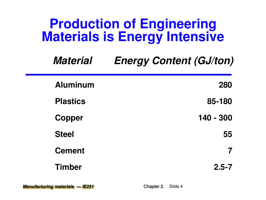 production of engineering materials is energy