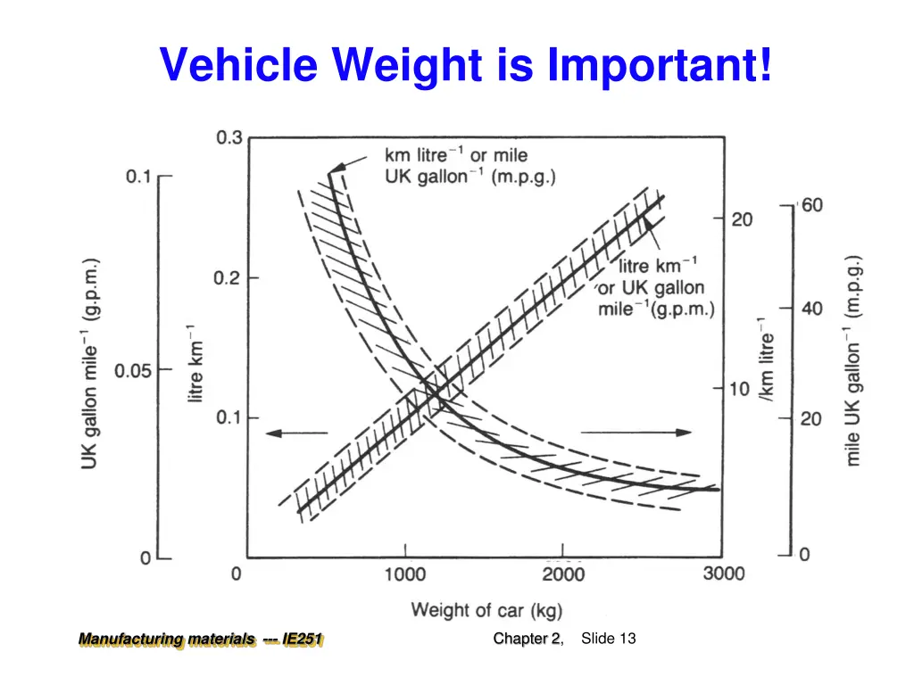 vehicle weight is important