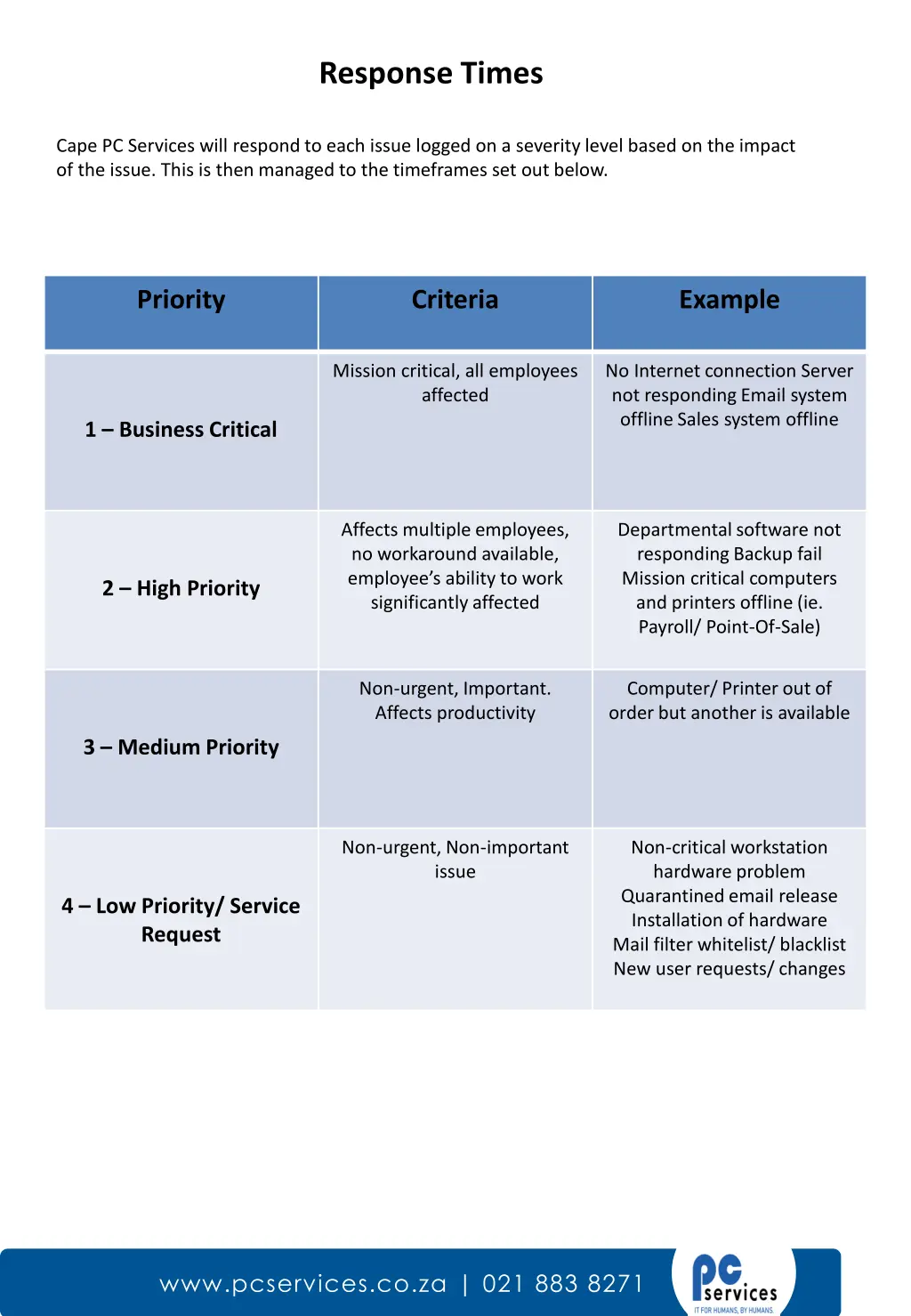 response times