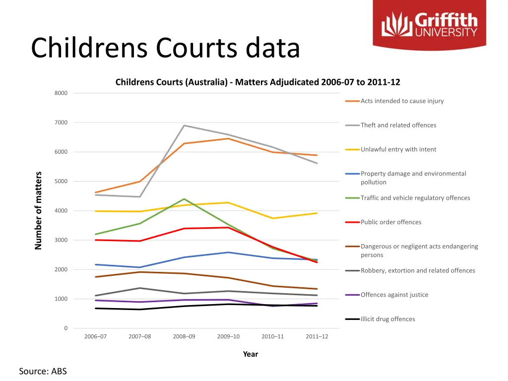 childrens courts data