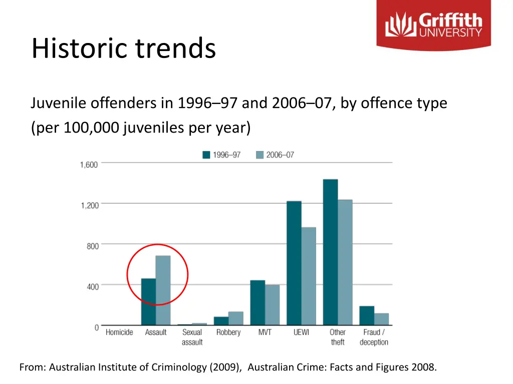 historic trends 1