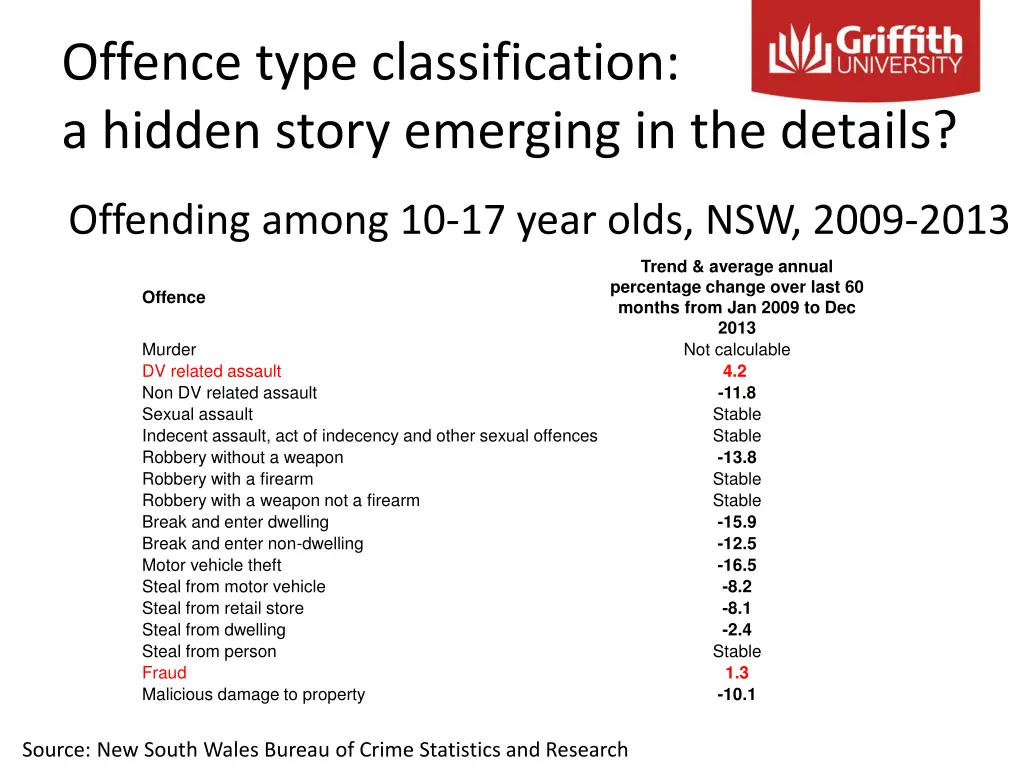 offence type classification a hidden story