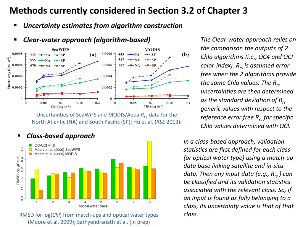methods currently considered in section