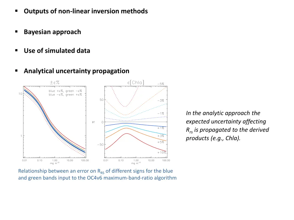 outputs of non linear inversion methods