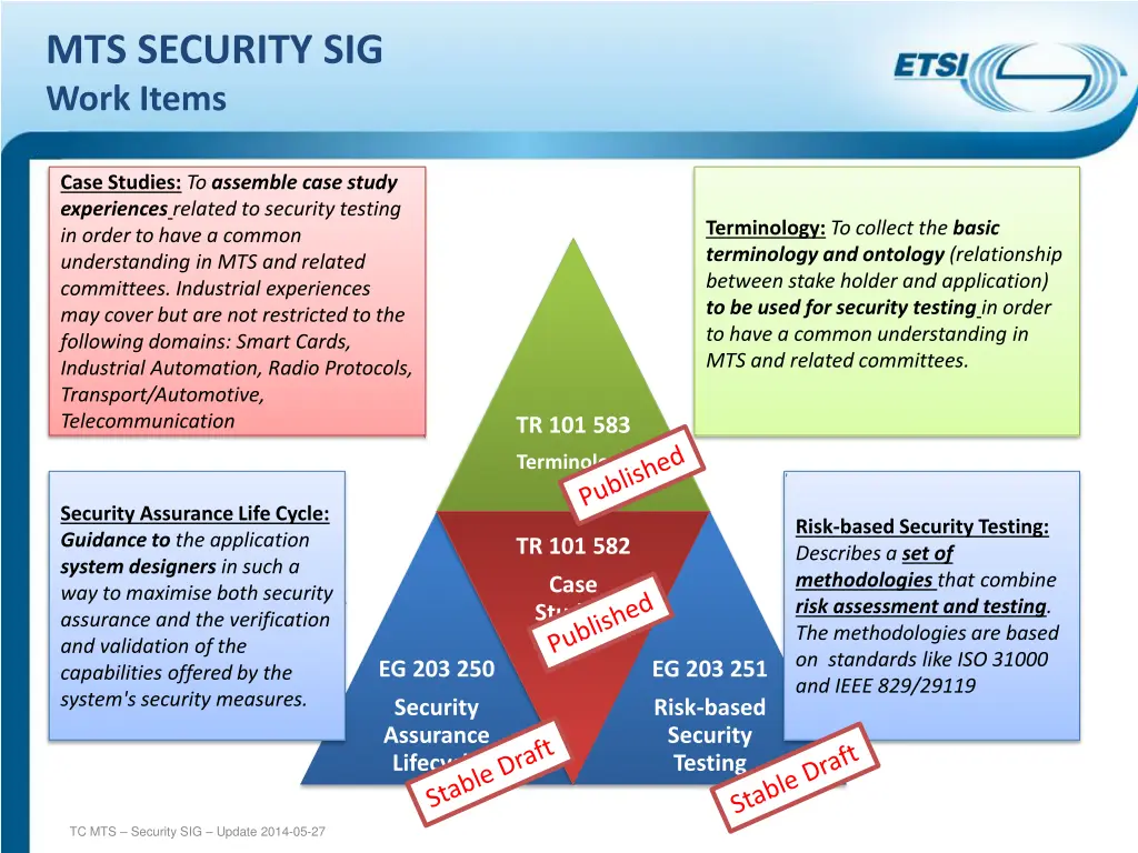 mts security sig work items