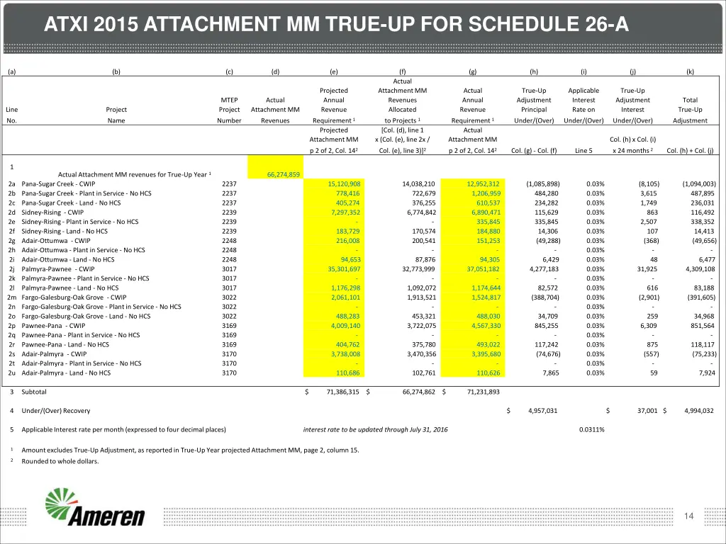 atxi 2015 attachment mm true up for schedule 26 a
