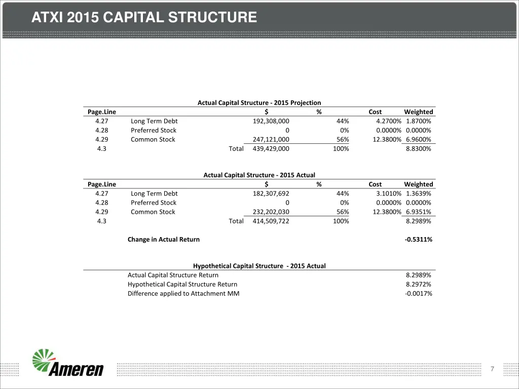 atxi 2015 capital structure