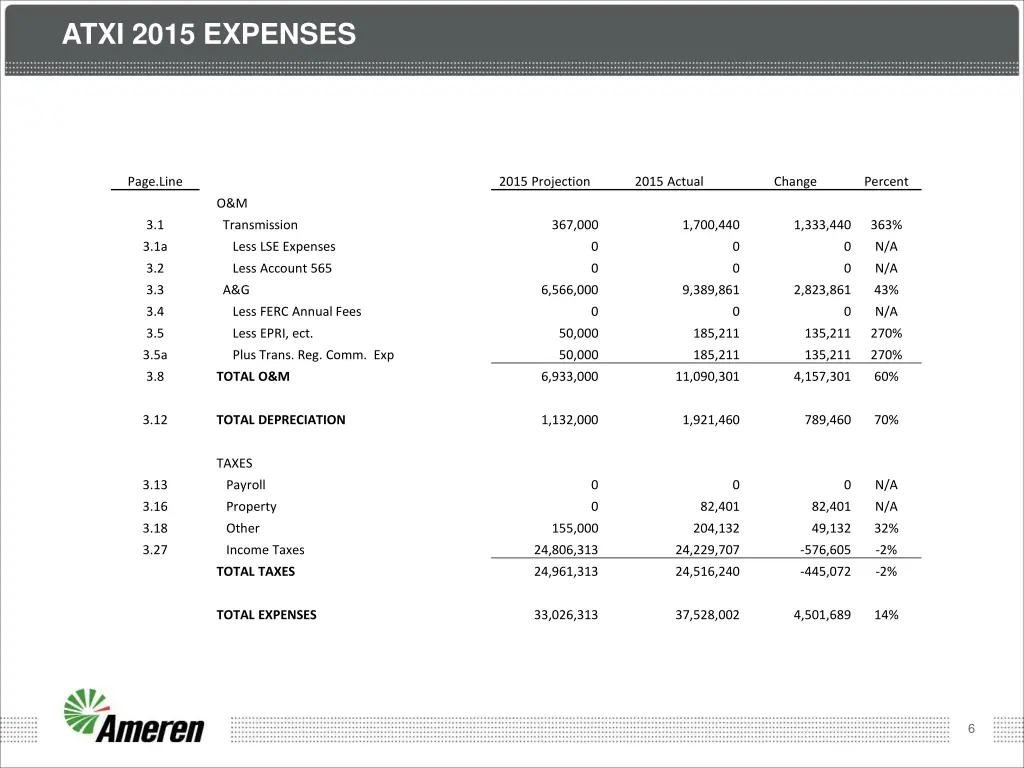 atxi 2015 expenses