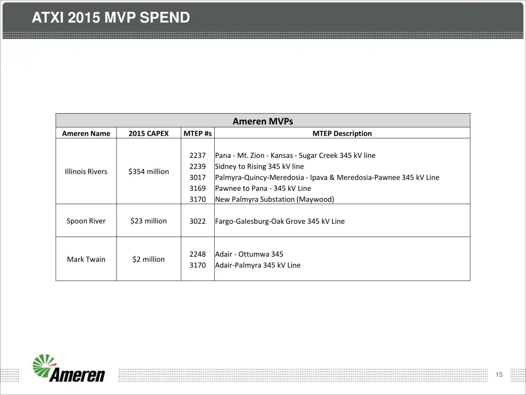 atxi 2015 mvp spend