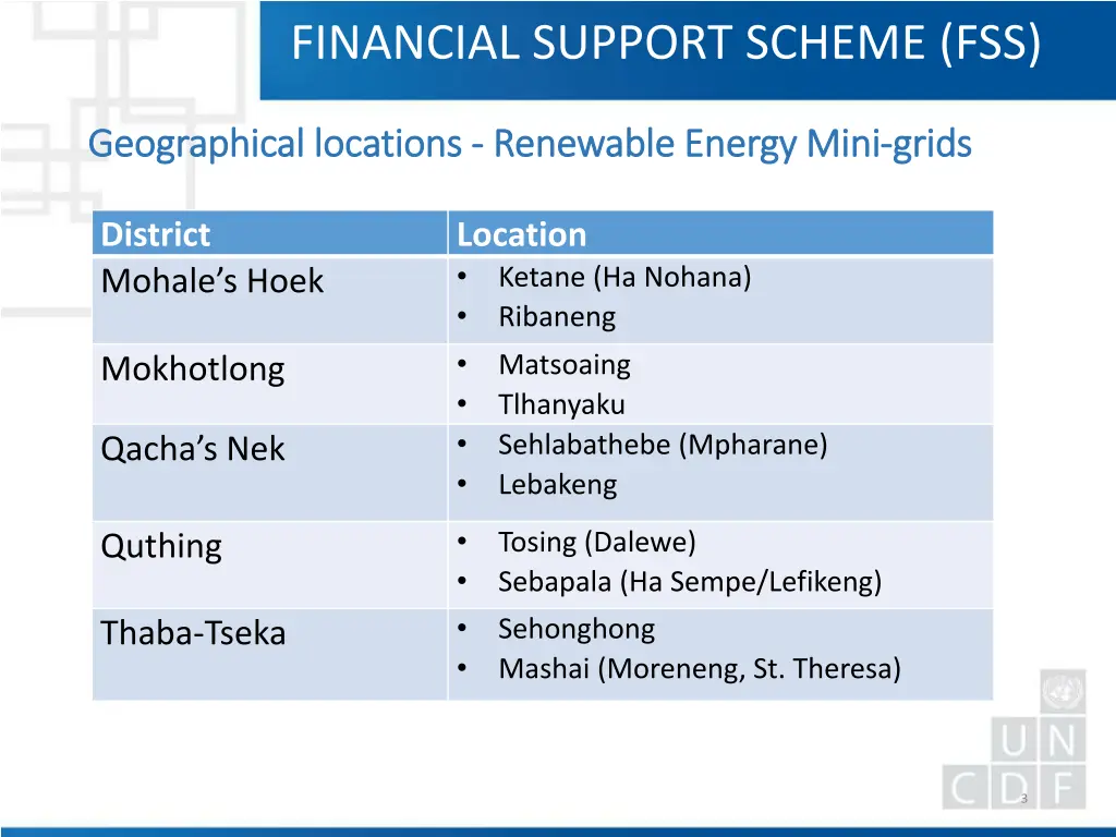 financial support scheme fss 1
