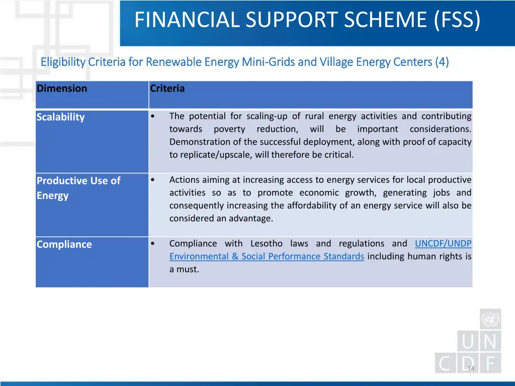 financial support scheme fss 12