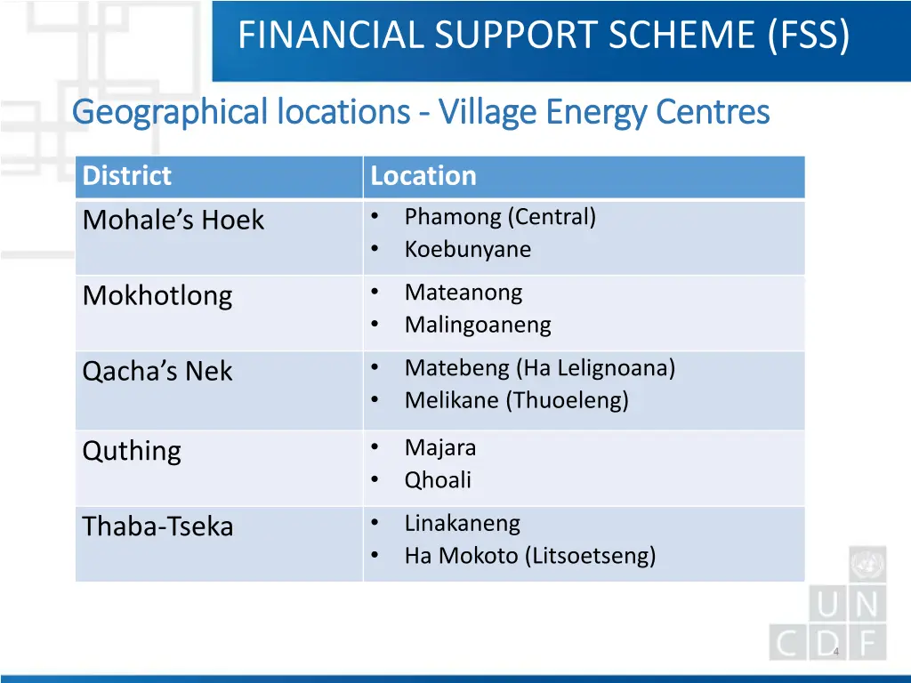 financial support scheme fss 2