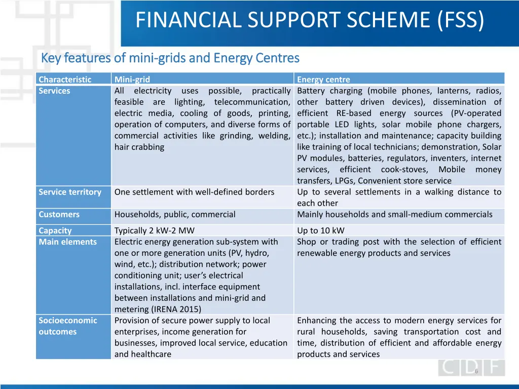 financial support scheme fss 4