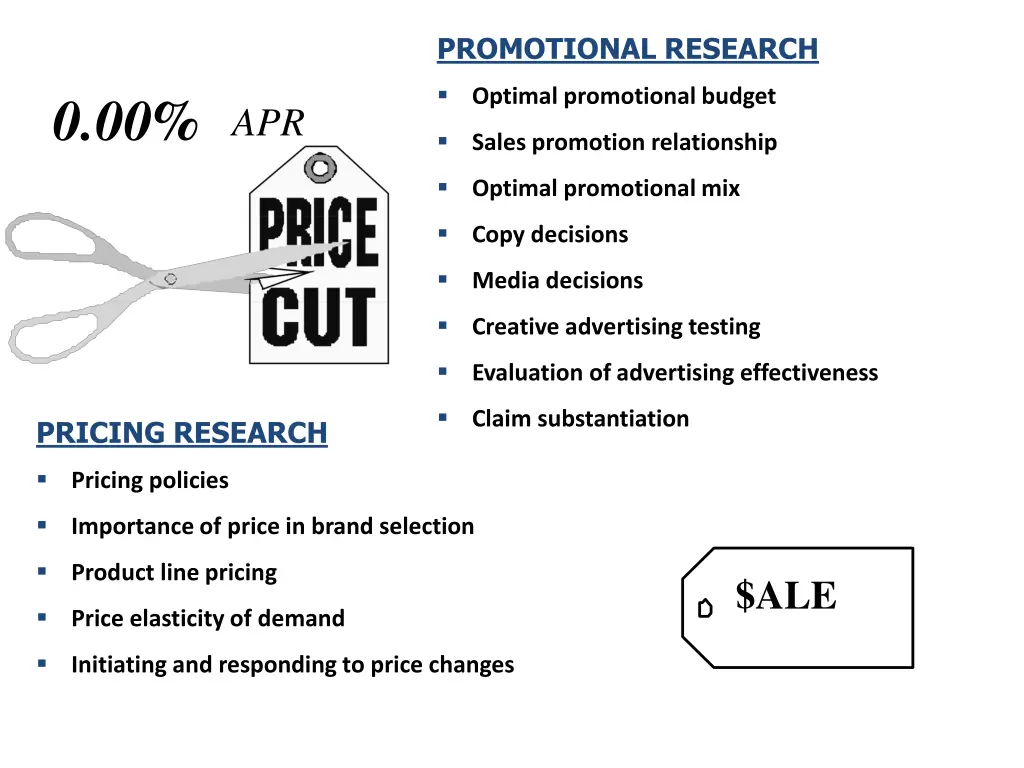 promotional research