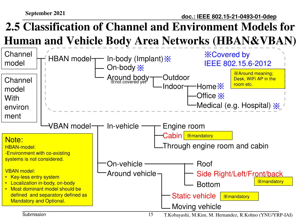 september 2021 2 5 classification of channel