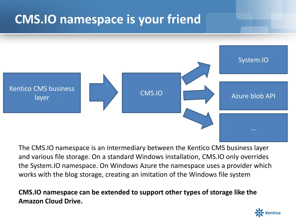 cms io namespace is your friend