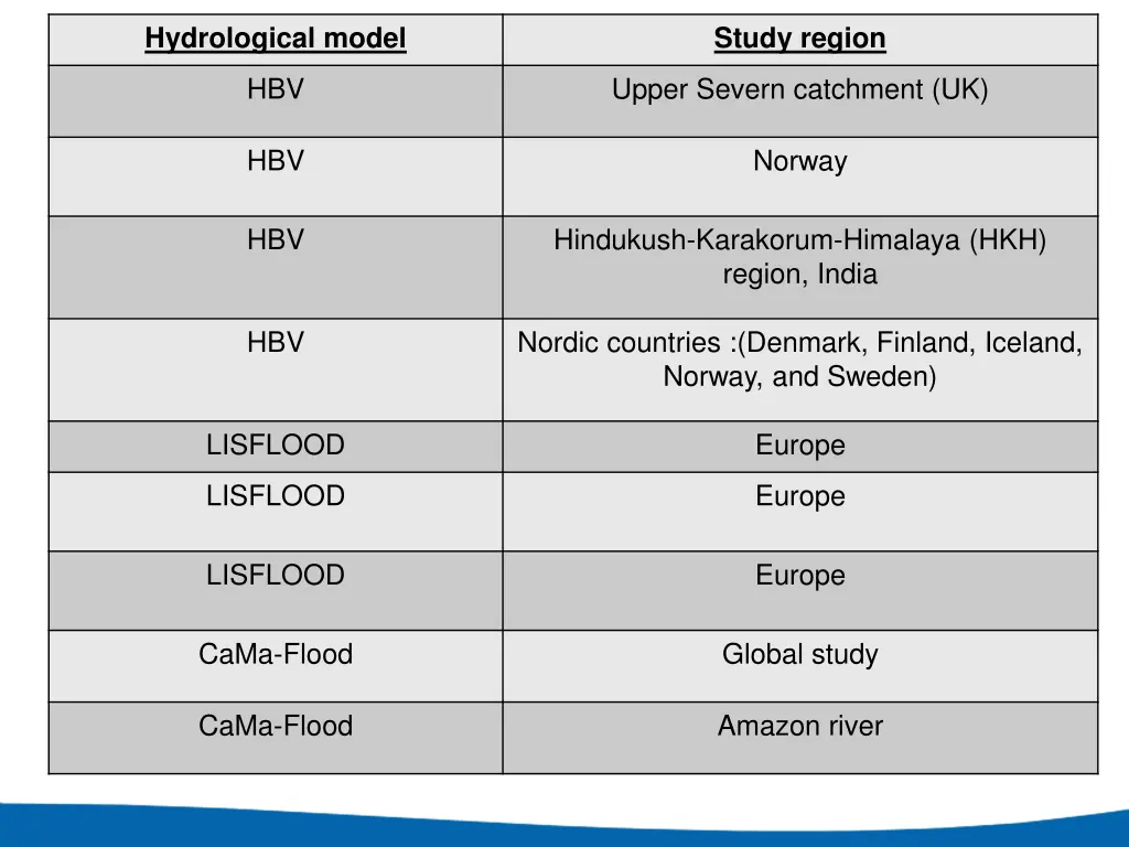 findings from literature review list