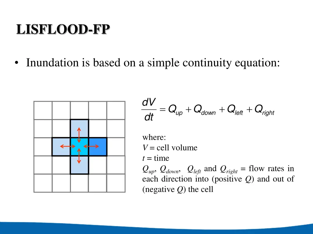 lisflood fp