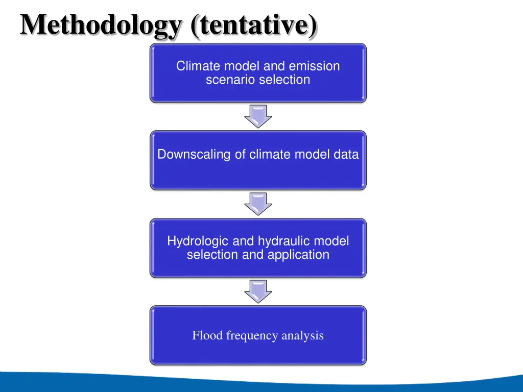 methodology tentative