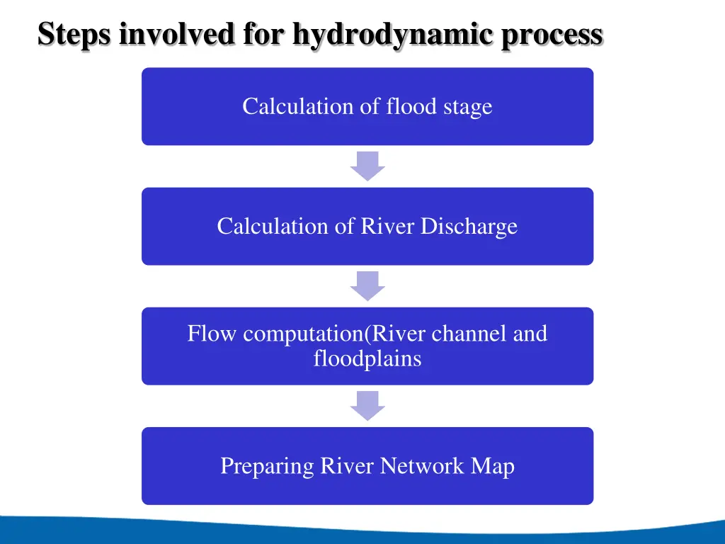 steps involved for hydrodynamic process