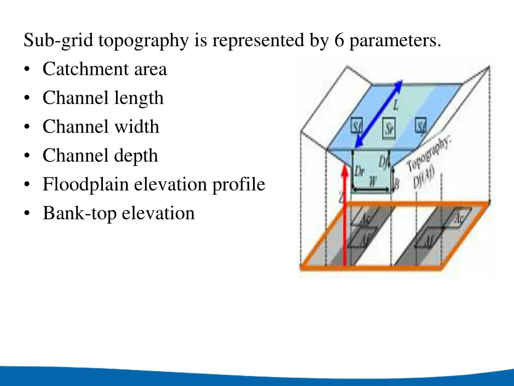 sub grid topography is represented