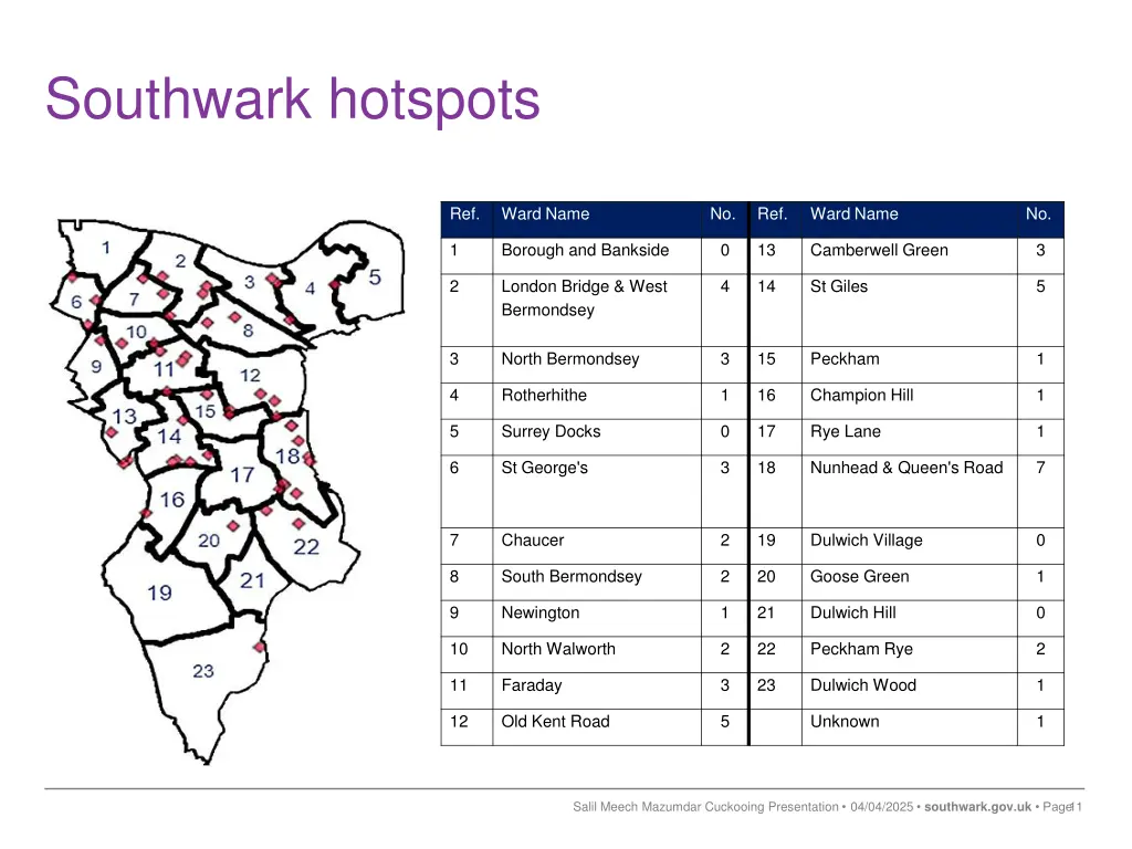 southwark hotspots