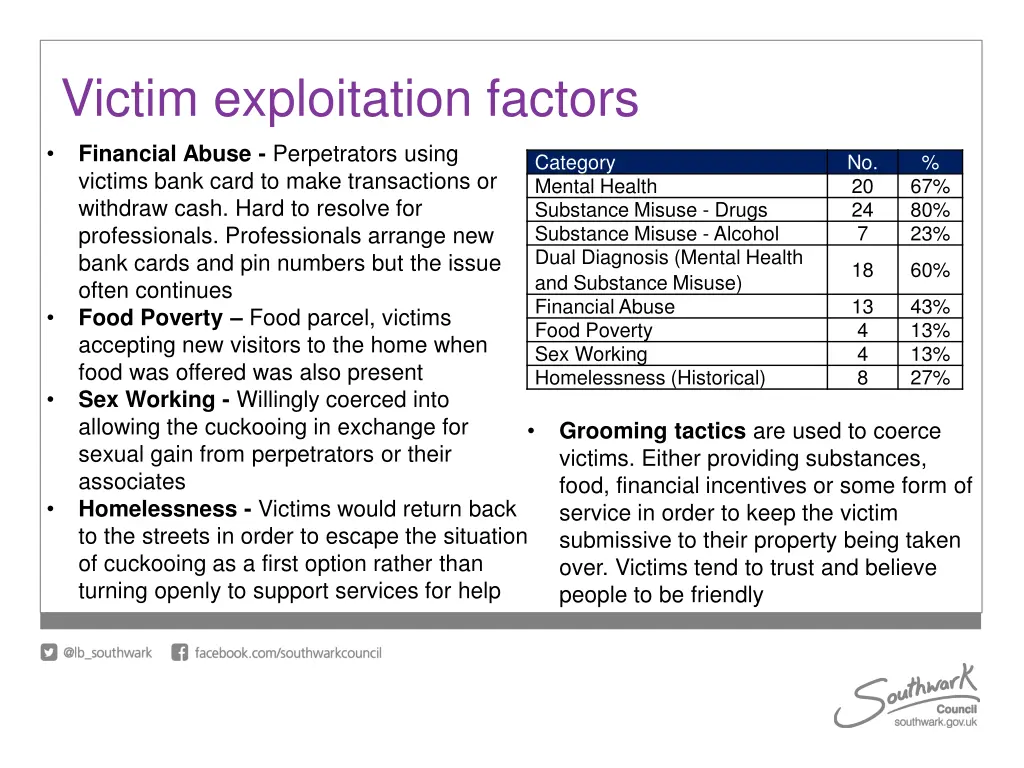 victim exploitation factors