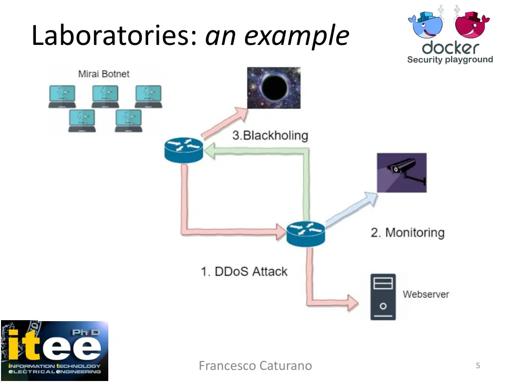 laboratories an example