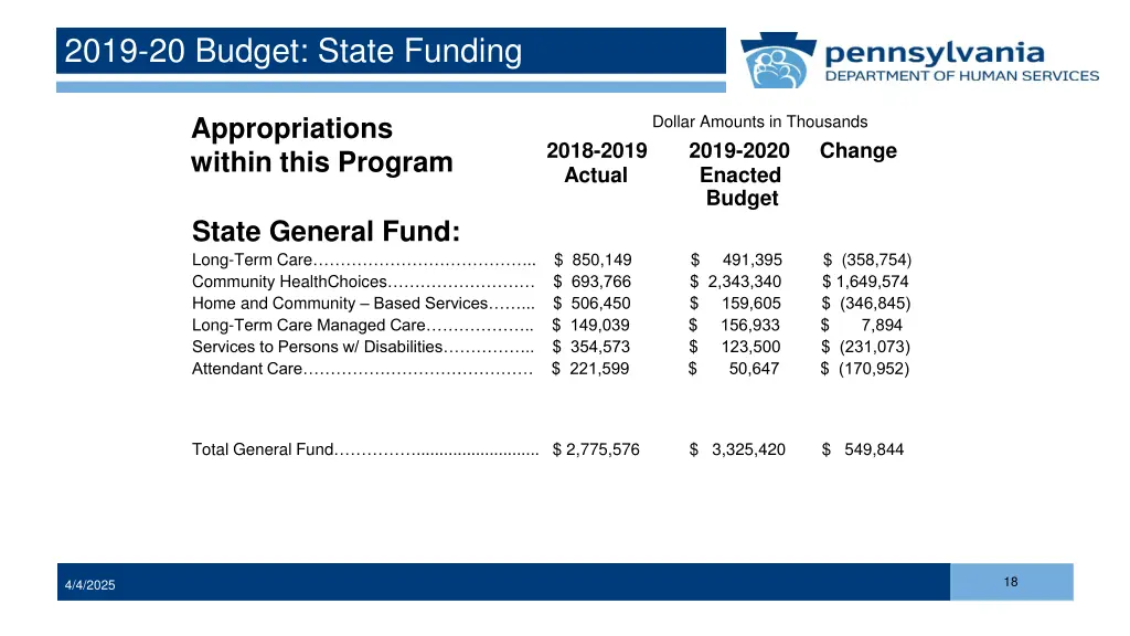 2019 20 budget state funding