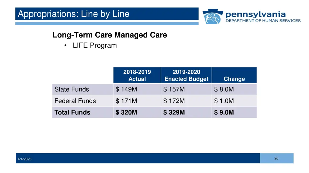 appropriations line by line 3