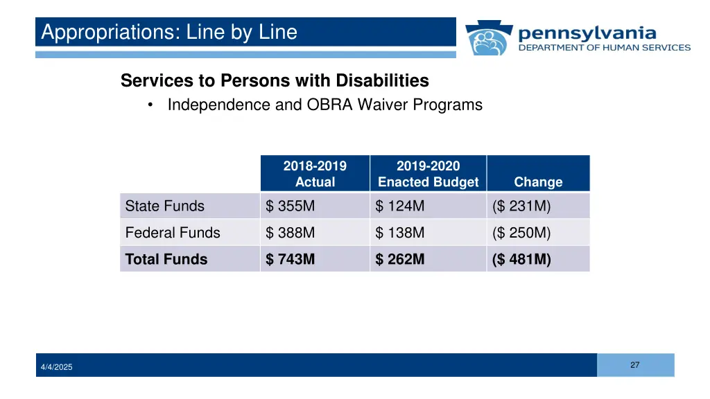 appropriations line by line 4