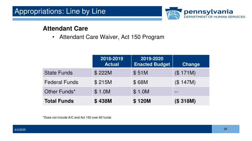 appropriations line by line 5