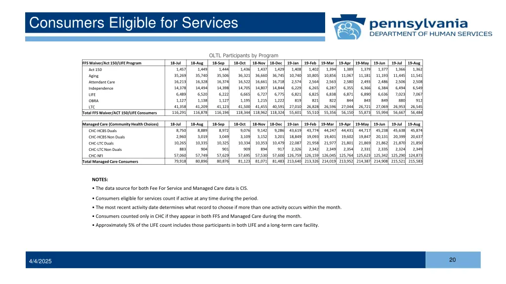 consumers eligible for services