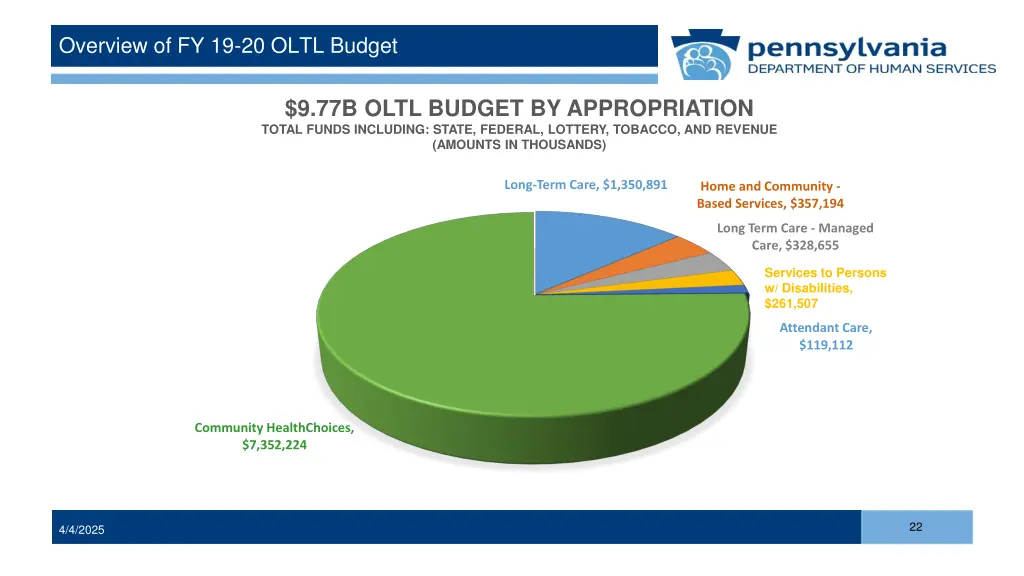 overview of fy 19 20 oltl budget