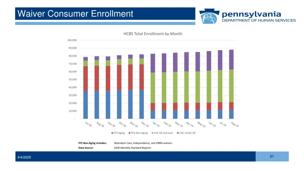 waiver consumer enrollment