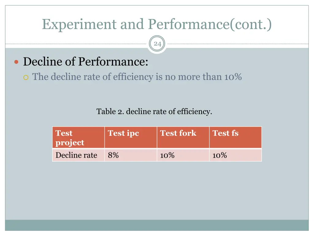 experiment and performance cont