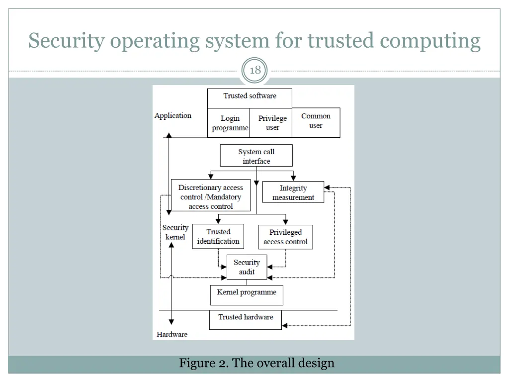 security operating system for trusted computing
