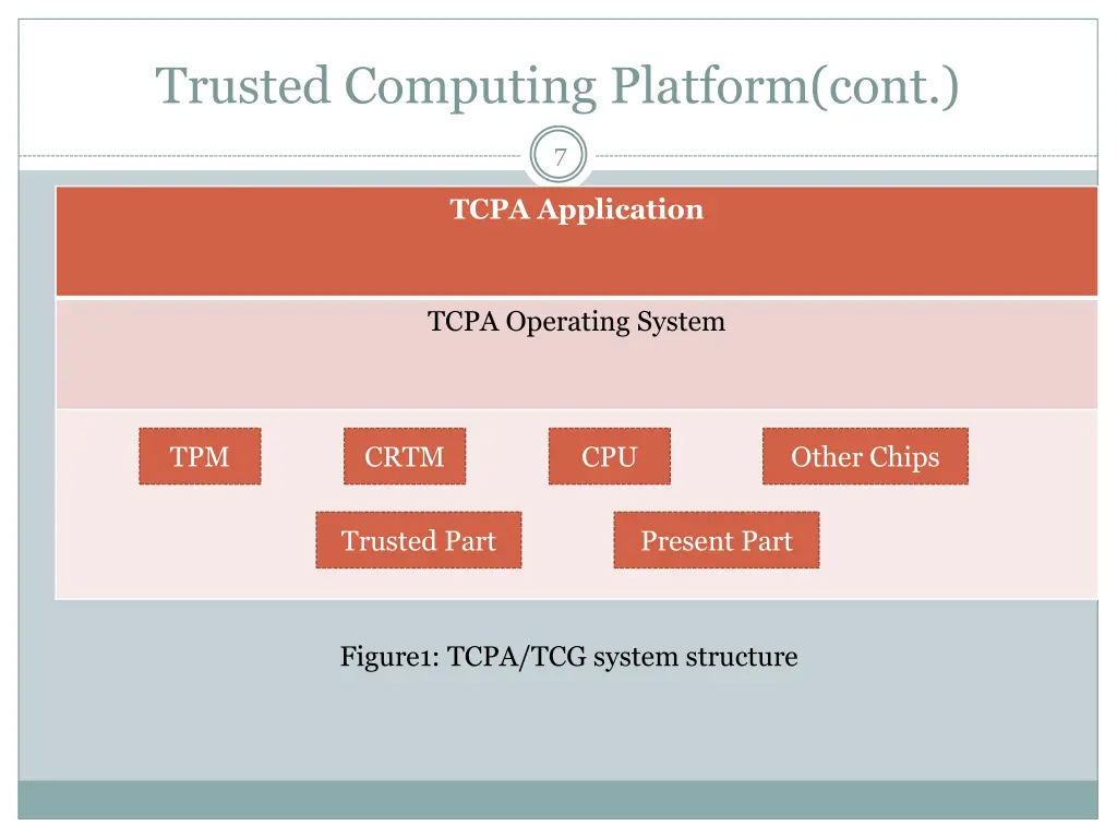 trusted computing platform cont 1