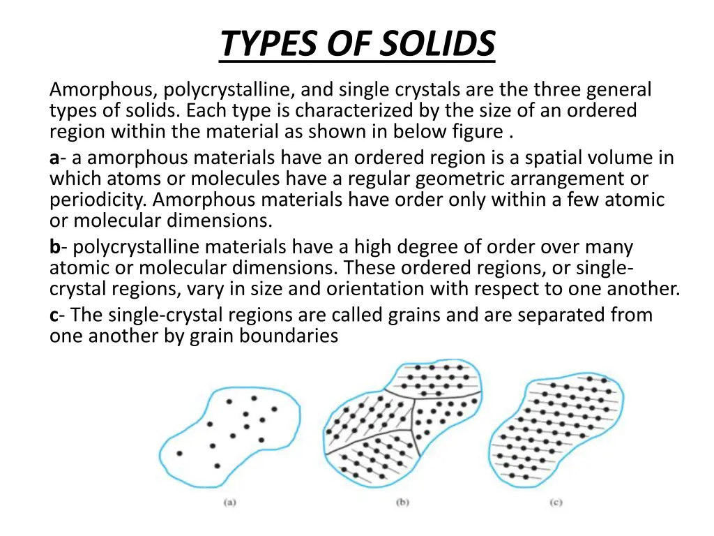 types of solids