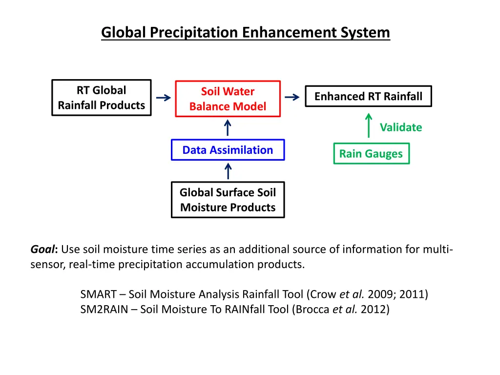 global precipitation enhancement system