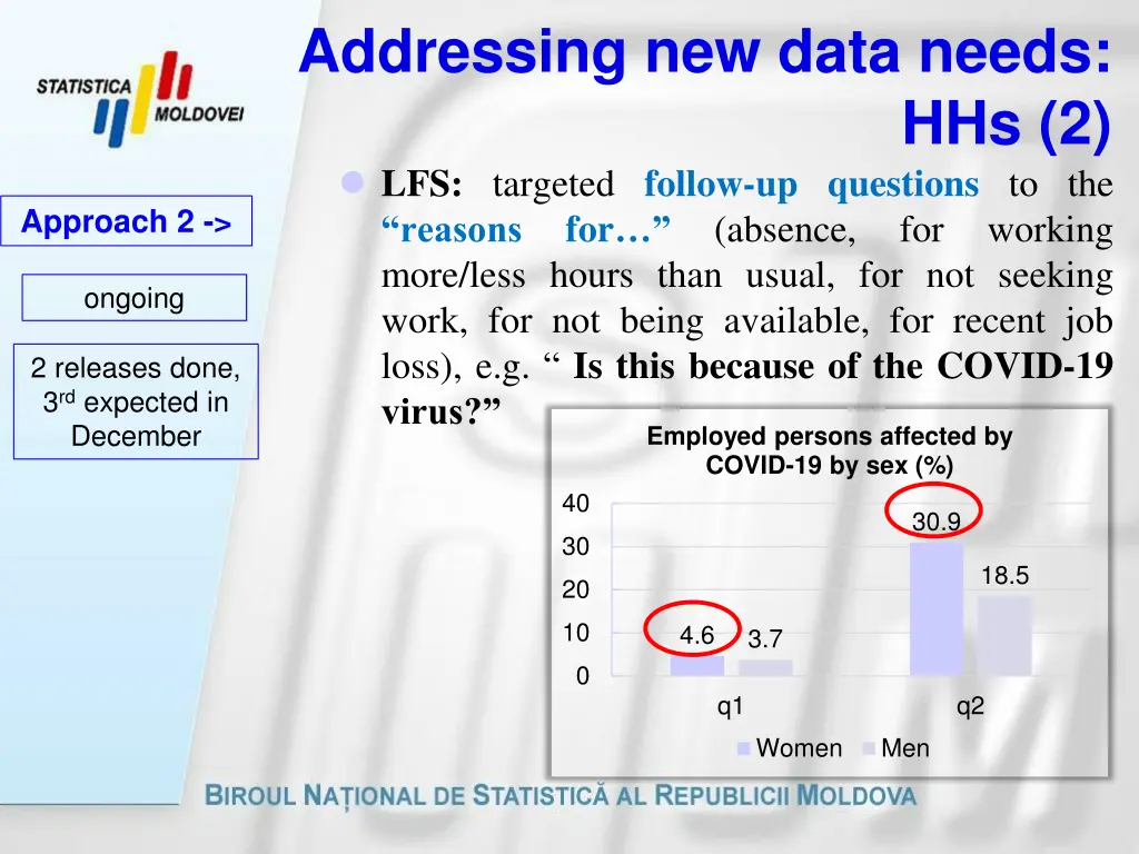addressing new data needs 1