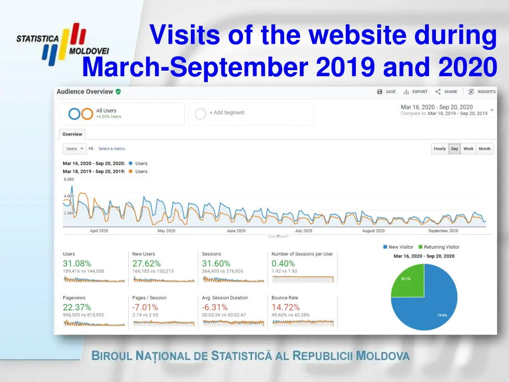 visits of the website during march september 2019